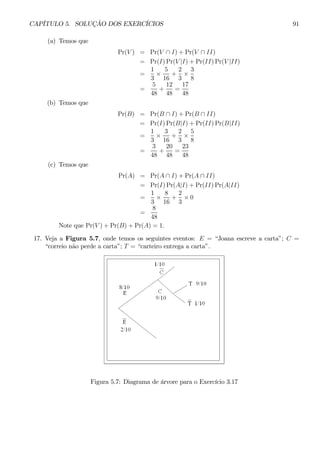 CAPÍTULO 5. SOLUÇÃO DOS EXERCÍCIOS 91 
(a) Temos que 
Pr(V) = Pr(V ∩ I) + Pr(V ∩ II) 
= Pr(I)Pr(V |I) + Pr(II)Pr(V |II) 
= 
1 
3 × 
5 
16 
+ 
2 
3 × 
3 
8 
= 
5 
48 
+ 
12 
48 
= 
17 
48 
(b) Temos que 
Pr(B) = Pr(B ∩ I) + Pr(B ∩ II) 
= Pr(I)Pr(B|I) +Pr(II)Pr(B|II) 
= 
1 
3 × 
3 
16 
+ 
2 
3 × 
5 
8 
= 
3 
48 
+ 
20 
48 
= 
23 
48 
(c) Temos que 
Pr(A) = Pr(A ∩ I) + Pr(A ∩ II) 
= Pr(I)Pr(A|I) +Pr(II)Pr(A|II) 
= 
1 
3 × 
8 
16 
+ 
2 
3 × 0 
= 
8 
48 
Note que Pr(V ) + Pr(B) +Pr(A) = 1. 
17. Veja a Figura 5.7, onde temos os seguintes eventos: E = “Joana escreve a carta”; C = 
“correio não perde a carta”; T = “carteiro entrega a carta”. 
Figura 5.7: Diagrama de árvore para o Exercício 3.17 
 