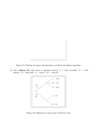 Figura 5.5: Partição do espaço amostral para o problema da inflação espanhola
16. Veja a Figura 5.6, onde temos os seguintes eventos: V = “bola vermelha”; B = “bola
branca”; A = “bola azul”; I = “urna I”; II = “urna II”
Figura 5.6: Diagrama de árvore para o Exercício 3.16
 