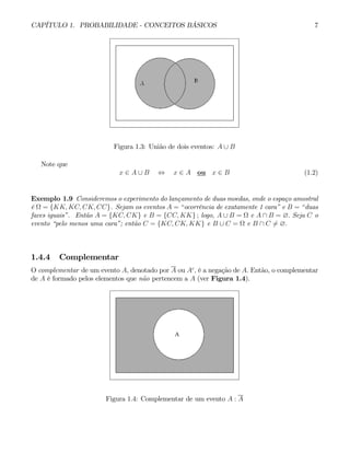 CAPÍTULO 1. PROBABILIDADE - CONCEITOS BÁSICOS 7
Figura 1.3: União de dois eventos: A ∪ B
Note que
x ∈ A ∪ B ⇔ x ∈ A ou x ∈ B (1.2)
Exemplo 1.9 Consideremos o experimento do lançamento de duas moedas, onde o espaço amostral
é Ω = {KK, KC, CK, CC}. Sejam os eventos A = “ocorrência de exatamente 1 cara” e B = “duas
faces iguais”. Então A = {KC, CK} e B = {CC, KK} ; logo, A ∪ B = Ω e A ∩ B = ∅. Seja C o
evento “pelo menos uma cara”; então C = {KC, CK, KK} e B ∪ C = Ω e B ∩ C 6= ∅.
1.4.4 Complementar
O complementar de um evento A, denotado por A ou Ac
, é a negação de A. Então, o complementar
de A é formado pelos elementos que não pertencem a A (ver Figura 1.4).
Figura 1.4: Complementar de um evento A : A
 
