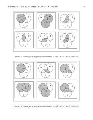 CAPÍTULO 1. PROBABILIDADE - CONCEITOS BÁSICOS 12
Figura 1.8: Ilustração da propriedade distributiva A ∩ (B ∪ C) = (A ∩ B) ∪ (A ∩ C)
Figura 1.9: Ilustração da propriedade distributiva A ∪ (B ∩ C) = (A ∪ B) ∩ (A ∪ C)
 