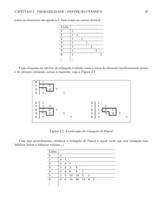 CAPÍTULO 2. PROBABILIDADE - DEFINIÇÃO CLÁSSICA 37
todos os elementos são iguais a 1, bem como no cateto vertical:
Linha
0 1
1 1 1
2 1 1
3 1 1
4 1 1
5 1 1
6 1 1
.
.
.
.
.
.
Cada elemento no interior do triângulo é obtido como a soma do elemento imediatamente acima
e do primeiro elemento acima à esquerda; veja a Figura 2.7
.
0 1
1 1 1
2 1 2 1
3 1 1
0 1 0 1
1 1 1 1 1 1
2 1 2 1 2 1 2 1
3 1 3 1 3 1 3 3 1
4 1 1 4 1 1
Figura 2.7: Construção do triângulo de Pascal
Com esse procedimento, obtém-se o triângulo de Pascal a seguir (note que esse triângulo tem
infinitas linhas e infinitas colunas...)
Linha
0 1
1 1 1
2 1 2 1
3 1 3 3 1
4 1 4 6 4 1
5 1 5 10 10 5 1
6 1 6 15 20 15 6 1
.
.
.
.
.
.
 