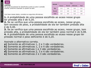 1. A probabilidade de uma pessoa escolhida ao acaso nesse grupo
ter pressão alta é de 0,20.
2. Se se verifica que uma pessoa escolhida ao acaso, nesse grupo,
tem excesso de peso, a probabilidade de ela ter também pressão alta
é de 0,40.
3. Se se verifica que uma pessoa escolhida ao acaso, nesse grupo, tem
pressão alta, a probabilidade de ela ter também peso normal é de 0,08.
4. A probabilidade de uma pessoa escolhida ao acaso nesse grupo ter
pressão normal e peso deficiente é de 0,20.
Assinale a alternativa correta.
a) Somente as afirmativas 1, 2 e 3 são verdadeiras.
b) Somente as afirmativas 1, 2 e 4 são verdadeiras.
c) Somente as afirmativas 1 e 3 são verdadeiras.
d) Somente as afirmativas 2, 3 e 4 são verdadeiras.
e) Somente as afirmativas 2 e 3 são verdadeiras.
1
EXERCÍCIOS
ESSENCIAIS 14
(UFPR)
Um grupo de pessoas foi classificado quanto ao peso e pressão
arterial, conforme mostrado no quadro ao lado:
Com base nesses dados, considere as seguintes afirmativas:
PROBABILIDADE – NO VESTIBULAR
 