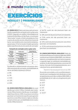 01. (ENEM/2011) Todo o país passa pela primeira
fasedecampanhadevacinaçãocontraagripesuína
(H1N1). Segundo um médico infectologista do
Instituto Emílio Ribas, de São Paulo, a imunização
“deve mudar”, no país, a história da epidemia. Com
a vacina, de acordo com ele, o Brasil tem chance de
barrar uma tendência do crescimento da doença,
que já matou 17 mil no mundo. A tabela apresenta
dados específicos de um único posto de vacinação.
Escolhendo-se aleatoriamente uma pessoa aten-
dida nesse posto de vacinação, a probabilidade de
ela ser portadora da doença crônica é
a) 8%
b) 9%
c) 11%
d) 12%
e) 22%
02. (ENEM/2009/PROVA ANULADA) Um casal
decidiu que vai ter 3 filhos. Contudo, quer exata-
mente 2 filhos homens e decidiu que, se a probabil-
idade fosse inferior a 50%, iria, procurar um clínica
para fazer um tratamento específico para garantir
que teria os dois filhos homens. Após os cálculos,
o casal concluiu que a probabilidade de ter exata-
mente 2 filhos homens é
a) 66,7%, assim ele não precisará fazer um
tratamento.
b)  50%,assimelenãoprecisaráfazerumtratamento.
c) 7,5%, assim ele não precisará fazer um
tratamento.
d)  25%, assim ele precisará procurar uma clínica
para fazer um tratamento.
e)  37,5%, assim ele precisará procurar uma clínica
para fazer um tratamento.
03. (ENEM/2009/PROVA ANULADA) Dados do
InstitutodePesquisasEconômicasAplicadas(IPEA)
revelaram que no biênio 2004/2005, nas rodovias
federais, os atropelamentos com morte ocuparam
o segundo lugar no ranking de mortalidade por
acidente.Acada34atropelamentos,ocorreram10
mortes. Cerca de 4 mil atropelamentos/ano, um a
cada duas horas, aproximadamente.
Disponível em: http://www.ipea.gov.br. Acesso em: 6 jan. 2009.
De acordo com os dados, se for escolhido aleatori-
amente para investigação mais detalhada um dos
atropelamentos ocorridos no biênio 2004/2005, a
probabilidade de ter sido um atropelamento sem
morte é:
a) 2/17	
b) 5/17
c) 2/5	
d) 3/5	
e) 12/17
EXERCÍCIOS
MÓDULO7 | PROBABILIDADE
 