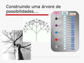 Construindo uma árvore de possibilidades... 