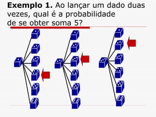 Exemplo 1.  Ao lançar um dado duas vezes, qual é a probabilidade de se obter soma 5? 