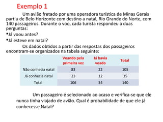 Exemplo 1
        Um avião fretado por uma operadora turística de Minas Gerais
partiu de Belo Horizonte com destino a natal, Rio Grande do Norte, com
140 passageiros. Durante o voo, cada turista respondeu a duas
perguntas:
Já voou antes?
Já esteve em natal?
        Os dados obtidos a partir das respostas dos passageiros
encontram-se organizados na tabela seguinte:
                             Voando pela    Já havia
                                                       Total
                             primeira vez    voado
        Não conhecia natal       83           22       105
        Já conhecia natal        23           12        35
              Total              106          34       140


            Um passageiro é selecionado ao acaso e verifica-se que ele
    nunca tinha viajado de avião. Qual é probabilidade de que ele já
    conhecesse Natal?
 
