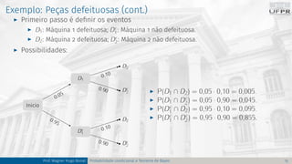 Exemplo: Peças defeituosas (cont.)
I Primeiro passo é definir os eventos
I D1: Máquina 1 defeituosa; Dc
1: Máquina 1 não defeituosa.
I D2: Máquina 2 defeituosa; Dc
2: Máquina 2 não defeituosa.
I Possibilidades:
Inicio
Dc
1
Dc
2
0.90
D2
0.10
0.95
D1
Dc
2
0.90
D2
0.10
0.05
I P(D1 ∩ D2) = 0,05 · 0,10 = 0,005.
I P(D1 ∩ Dc
2) = 0,05 · 0,90 = 0,045.
I P(Dc
1 ∩ D2) = 0,95 · 0,10 = 0,095.
I P(Dc
1 ∩ Dc
2) = 0,95 · 0,90 = 0,855.
I P(Não cumprir com a meta) = P(D ∩ D ) = 0,005.
Prof. Wagner Hugo Bonat Probabilidade condicional e Teorema de Bayes 15
 