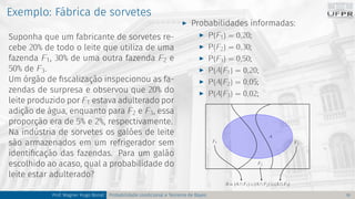 Exemplo: Fábrica de sorvetes
Suponha que um fabricante de sorvetes re-
cebe 20% de todo o leite que utiliza de uma
fazenda F1, 30% de uma outra fazenda F2 e
50% de F3.
Um órgão de fiscalização inspecionou as fa-
zendas de surpresa e observou que 20% do
leite produzido por F1 estava adulterado por
adição de água, enquanto para F2 e F3, essa
proporção era de 5% e 2%, respectivamente.
Na indústria de sorvetes os galões de leite
são armazenados em um refrigerador sem
identificação das fazendas. Para um galão
escolhido ao acaso, qual a probabilidade do
leite estar adulterado?
I Probabilidades informadas:
I P(F1) = 0,20;
I P(F2) = 0,30;
I P(F3) = 0,50;
I P(A|F1) = 0,20;
I P(A|F2) = 0,05;
I P(A|F3) = 0,02;
F3
F1
A
F2
A = (A ∩ F1) ∪ (A ∩ F2) ∪ (A ∩ F3)
Prof. Wagner Hugo Bonat Probabilidade condicional e Teorema de Bayes 16
 