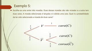 Exemplo 5:
 Escolhe-se uma entre três moedas. Duas dessas moedas são não viciadas e a outra tem
duas caras. A moeda selecionada é lançada e é obtida uma cara. Qual é a probabilidade
de ter sido selecionada a moeda de duas caras?
V
V
)
(C
cara
3
1
3
2
1
2
1
2
1
)
(C
cara
)
(C
coroa
 