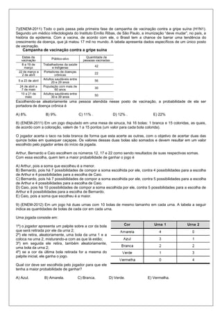 7)(ENEM-2011) Todo o país passa pela primeira fase de campanha de vacinação contra a gripe suína (H1N1).
Segundo um médico infectologista do Instituto Emílio Ribas, de São Paulo, a imunização “deve mudar”, no país, a
história da epidemia. Com a vacina, de acordo com ele, o Brasil tem a chance de barrar uma tendência do
crescimento da doença, que já matou 17 mil no mundo. A tabela apresenta dados específicos de um único posto
de vacinação.
Escolhendo-se aleatoriamente uma pessoa atendida nesse posto de vacinação, a probabilidade de ela ser
portadora de doença crônica é
A) 8%. B) 9%. C) 11% . D) 12% . E) 22%
8) (ENEM-2011) Em um jogo disputado em uma mesa de sinuca, há 16 bolas: 1 branca e 15 coloridas, as quais,
de acordo com a coloração, valem de 1 a 15 pontos (um valor para cada bola colorida).
O jogador acerta o taco na bola branca de forma que esta acerte as outras, com o objetivo de acertar duas das
quinze bolas em quaisquer caçapas. Os valores dessas duas bolas são somados e devem resultar em um valor
escolhido pelo jogador antes do início da jogada.
Arthur, Bernardo e Caio escolhem os números 12, 17 e 22 como sendo resultados de suas respectivas somas.
Com essa escolha, quem tem a maior probabilidade de ganhar o jogo é
A) Arthur, pois a soma que escolheu é a menor.
B) Bernardo, pois há 7 possibilidades de compor a soma escolhida por ele, contra 4 possibilidades para a escolha
de Arthur e 4 possibilidades para a escolha de Caio.
C) Bernardo, pois há 7 possibilidades de compor a soma escolhida por ele, contra 5 possibilidades para a escolha
de Arthur e 4 possibilidades para a escolha de Caio.
D) Caio, pois há 10 possibilidades de compor a soma escolhida por ele, contra 5 possibilidades para a escolha de
Arthur e 8 possibilidades para a escolha de Bernardo.
E) Caio, pois a soma que escolheu é a maior.
9) (ENEM-2012) Em um jogo há duas urnas com 10 bolas de mesmo tamanho em cada urna. A tabela a seguir
indica as quantidades de bolas de cada cor em cada urna.
Uma jogada consiste em:
1º) o jogador apresenta um palpite sobre a cor da bola
que será retirada por ele da urna 2;
2º) ele retira, aleatoriamente, uma bola da urna 1 e a
coloca na urna 2, misturando-a com as que lá estão;
3º) em seguida ele retira, também aleatoriamente,
uma bola da urna 2;
4º) se a cor da última bola retirada for a mesma do
palpite inicial, ele ganha o jogo.
Qual cor deve ser escolhida pelo jogador para que ele
tenha a maior probabilidade de ganhar?
A) Azul. B) Amarela. C) Branca. D) Verde. E) Vermelha.
 