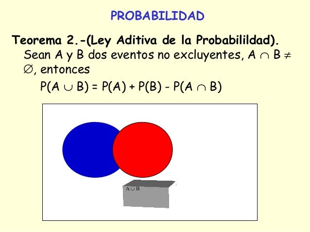 Probabilidad e inferencia