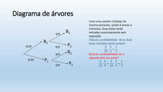 Diagrama de árvores
B2
B2
P2
P2
4/10
6/10
5/9
4/9
3/9
6/9
B1
P1
Uma urna contém 10 bolas de
mesmo tamanho, sendo 6 pretas e
4 brancas. Duas bolas serão
retiradas sucessivamente sem
reposição.
A)Qual a probabilidade de as duas
bolas retiradas serem pretas?
6
10
∙
5
9
=
1
3
B) Qual a probabilidade de a
segunda bola ser preta?
4
10
∙
6
9
+
6
10
∙
5
9
=
3
5
 