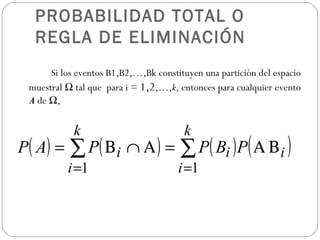 PROBABILIDAD TOTAL O REGLA DE ELIMINACIÓN <ul><li>Si los eventos B1,B2,…,Bk constituyen una partición del espacio muestral...
