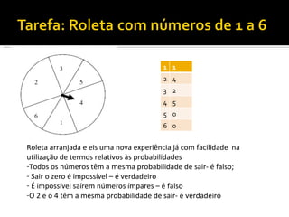 1 1
                                         2 4
                                         3 2
                                         4 5
                                         5 0
                                         6 0


Roleta arranjada e eis uma nova experiência já com facilidade na
utilização de termos relativos às probabilidades
-Todos os números têm a mesma probabilidade de sair- é falso;
- Sair o zero é impossível – é verdadeiro
- É impossível saírem números ímpares – é falso
-O 2 e o 4 têm a mesma probabilidade de sair- é verdadeiro
 
