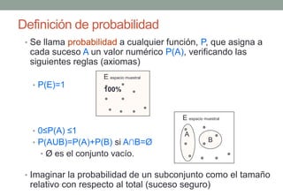Definición de probabilidad
 • Se llama probabilidad a cualquier función, P, que asigna a
  cada suceso A un valor numérico P(A), verificando las
  siguientes reglas (axiomas)
                    E espacio muestral
  • P(E)=1
                    100%



                                         E espacio muestral
  • 0≤P(A) ≤1                            A
  • P(AUB)=P(A)+P(B) si A∩B=Ø                        B

    • Ø es el conjunto vacío.

 • Imaginar la probabilidad de un subconjunto como el tamaño
  relativo con respecto al total (suceso seguro)
 