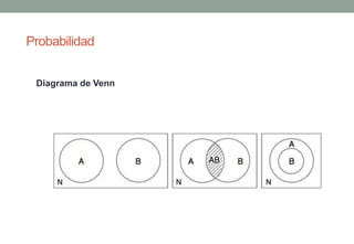 Probabilidad


 Diagrama de Venn
 