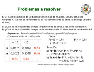 Material Preparado por Olga S. Filippini y Hugo Delfino
El 34% de los árboles de un bosque tienen más de 15 años. El 54% son de la
variedad A. De los de la variedad A, el 7% tiene más de 15 años. Si se elige un árbol
al azar,
a) ¿Cuál es la probabilidad de que tenga más de 15 años y sea de la variedad A?
b) ¿Cuál es la probabilidad de que teniendo menos de 15 años, sea de la variedad A?
10,660,34
0,460,15780,3022Â
0,540,50220,0378A
-15+ 15
Datos:
P(+15)= 0,34 P(A)= 0,54
P(+15/A)= 0,07
Sugerencias: Recordar probabilidad condicional y probabilidad conjunta
Considerar tablas de contingencia
Solución:
a) P(+15∩A)= P(+15/A)*P(A)
= 0,07*0,54= 0,0378
b) P(A/-15)= P(A∩-15) / P(-15)
= 0,5022 / 0,66= 0,76
 