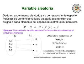 Material Preparado por Olga S. Filippini y Hugo Delfino
Dado un experimento aleatorio y su correspondiente espacio
muestral se denomina variable aleatoria a la función que
asigna a cada elemento del espacio muestral un número real.
xsXRSX =→ )(/:
Ejemplo: Si se define la variable aleatoria X=número de caras obtenidas al
arrojar dos monedas
¿Quá valores puede tomar x?
X(SS)=0
X(CS)=X(SC)=1
X(CC)=2
Se denomina recorrido Rx al conjunto
de valores que puede tomar la variable.
S Rx
SS
CC
SC
CS
0
2
1
 