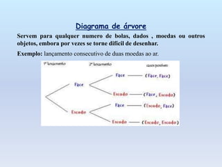 Diagrama de árvore
Servem para qualquer numero de bolas, dados , moedas ou outros
objetos, embora por vezes se torne difícil de desenhar.
Exemplo: lançamento consecutivo de duas moedas ao ar.
 