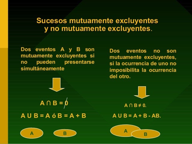 Probabilidades