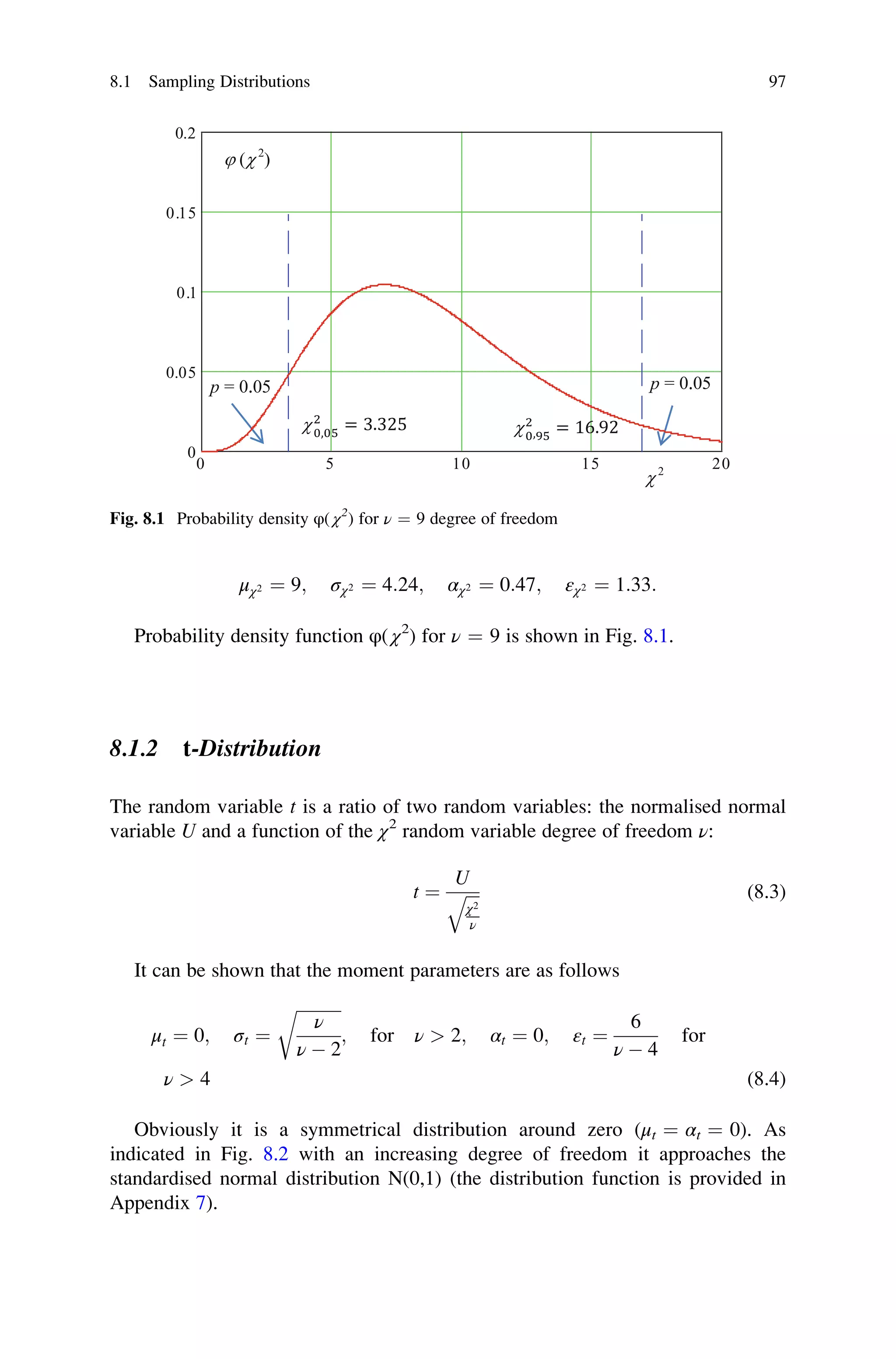μχ2 ¼ 9; σχ2 ¼ 4:24; αχ2 ¼ 0:47; εχ2 ¼ 1:33:
Probability density function φ( χ2
) for ν ¼ 9 is shown in Fig. 8.1.
8.1.2 t-Distribution
The random variable t is a ratio of two random variables: the normalised normal
variable U and a function of the χ2
random variable degree of freedom ν:
t ¼
U
ﬃﬃﬃﬃ
χ2
ν
q (8.3)
It can be shown that the moment parameters are as follows
μt ¼ 0; σt ¼
ﬃﬃﬃﬃﬃﬃﬃﬃﬃﬃﬃ
ν
ν  2
r
; for ν  2; αt ¼ 0; εt ¼
6
ν  4
for
ν  4 (8.4)
Obviously it is a symmetrical distribution around zero (μt ¼ αt ¼ 0). As
indicated in Fig. 8.2 with an increasing degree of freedom it approaches the
standardised normal distribution N(0,1) (the distribution function is provided in
Appendix 7).
Fig. 8.1 Probability density φ( χ2
) for ν ¼ 9 degree of freedom
8.1 Sampling Distributions 97
 