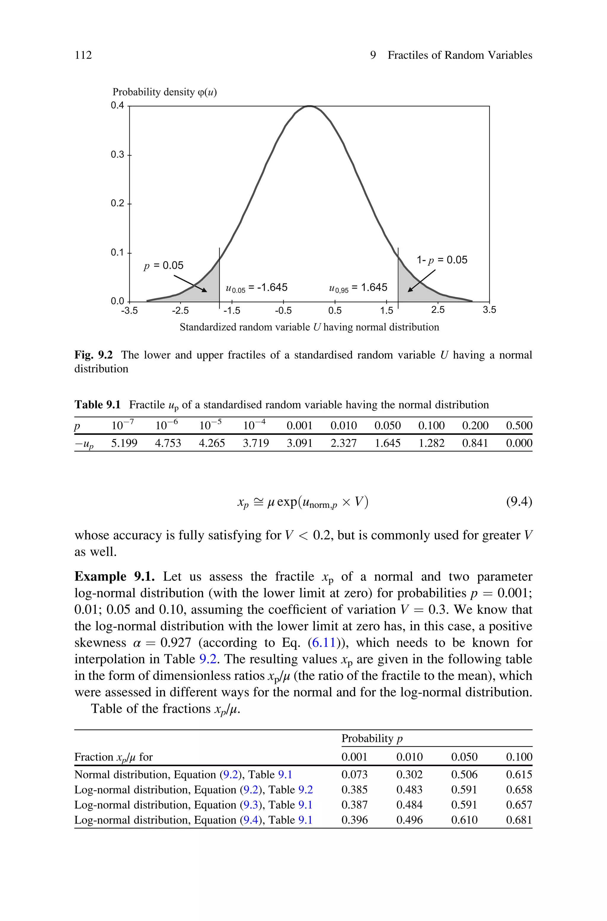 xp ﬃ μ expðunorm;p  VÞ (9.4)
whose accuracy is fully satisfying for V  0.2, but is commonly used for greater V
as well.
Example 9.1. Let us assess the fractile xp of a normal and two parameter
log-normal distribution (with the lower limit at zero) for probabilities p ¼ 0.001;
0.01; 0.05 and 0.10, assuming the coefficient of variation V ¼ 0.3. We know that
the log-normal distribution with the lower limit at zero has, in this case, a positive
skewness α ¼ 0.927 (according to Eq. (6.11)), which needs to be known for
interpolation in Table 9.2. The resulting values xp are given in the following table
in the form of dimensionless ratios xp/μ (the ratio of the fractile to the mean), which
were assessed in different ways for the normal and for the log-normal distribution.
Table of the fractions xp/μ.
Fraction xp/μ for
Probability p
0.001 0.010 0.050 0.100
Normal distribution, Equation (9.2), Table 9.1 0.073 0.302 0.506 0.615
Log-normal distribution, Equation (9.2), Table 9.2 0.385 0.483 0.591 0.658
Log-normal distribution, Equation (9.3), Table 9.1 0.387 0.484 0.591 0.657
Log-normal distribution, Equation (9.4), Table 9.1 0.396 0.496 0.610 0.681
-3.5 -2.5 -1.5 -0.5 0.5 1.5 2.5 3.5
0.0
0.1
0.2
0.3
0.4
Probability density j(u)
Standardized random variable U having normal distribution
p = 0.05
1- p = 0.05
u0.05 = -1.645 u0,95 = 1.645
Fig. 9.2 The lower and upper fractiles of a standardised random variable U having a normal
distribution
Table 9.1 Fractile up of a standardised random variable having the normal distribution
p 107
106
105
104
0.001 0.010 0.050 0.100 0.200 0.500
up 5.199 4.753 4.265 3.719 3.091 2.327 1.645 1.282 0.841 0.000
112 9 Fractiles of Random Variables
 