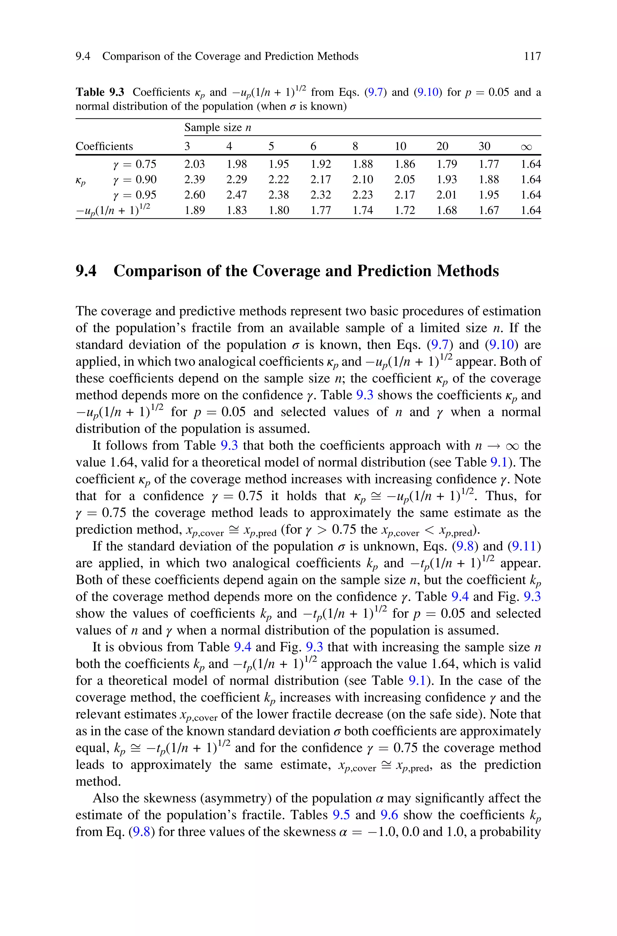 9.4 Comparison of the Coverage and Prediction Methods
The coverage and predictive methods represent two basic procedures of estimation
of the population’s fractile from an available sample of a limited size n. If the
standard deviation of the population σ is known, then Eqs. (9.7) and (9.10) are
applied, in which two analogical coefficients κp and up(1/n + 1)1/2
appear. Both of
these coefficients depend on the sample size n; the coefficient κp of the coverage
method depends more on the confidence γ. Table 9.3 shows the coefficients κp and
up(1/n + 1)1/2
for p ¼ 0.05 and selected values of n and γ when a normal
distribution of the population is assumed.
It follows from Table 9.3 that both the coefficients approach with n ! 1 the
value 1.64, valid for a theoretical model of normal distribution (see Table 9.1). The
coefficient κp of the coverage method increases with increasing confidence γ. Note
that for a confidence γ ¼ 0.75 it holds that κp ﬃ up(1/n + 1)1/2
. Thus, for
γ ¼ 0.75 the coverage method leads to approximately the same estimate as the
prediction method, xp,cover ﬃ xp,pred (for γ  0.75 the xp,cover  xp,pred).
If the standard deviation of the population σ is unknown, Eqs. (9.8) and (9.11)
are applied, in which two analogical coefficients kp and tp(1/n + 1)1/2
appear.
Both of these coefficients depend again on the sample size n, but the coefficient kp
of the coverage method depends more on the confidence γ. Table 9.4 and Fig. 9.3
show the values of coefficients kp and tp(1/n + 1)1/2
for p ¼ 0.05 and selected
values of n and γ when a normal distribution of the population is assumed.
It is obvious from Table 9.4 and Fig. 9.3 that with increasing the sample size n
both the coefficients kp and tp(1/n + 1)1/2
approach the value 1.64, which is valid
for a theoretical model of normal distribution (see Table 9.1). In the case of the
coverage method, the coefficient kp increases with increasing confidence γ and the
relevant estimates xp,cover of the lower fractile decrease (on the safe side). Note that
as in the case of the known standard deviation σ both coefficients are approximately
equal, kp ﬃ tp(1/n + 1)1/2
and for the confidence γ ¼ 0.75 the coverage method
leads to approximately the same estimate, xp,cover ﬃ xp,pred, as the prediction
method.
Also the skewness (asymmetry) of the population α may significantly affect the
estimate of the population’s fractile. Tables 9.5 and 9.6 show the coefficients kp
from Eq. (9.8) for three values of the skewness α ¼ 1.0, 0.0 and 1.0, a probability
Table 9.3 Coefficients κp and up(1/n + 1)1/2
from Eqs. (9.7) and (9.10) for p ¼ 0.05 and a
normal distribution of the population (when σ is known)
Sample size n
Coefficients 3 4 5 6 8 10 20 30 1
γ ¼ 0.75 2.03 1.98 1.95 1.92 1.88 1.86 1.79 1.77 1.64
κp γ ¼ 0.90 2.39 2.29 2.22 2.17 2.10 2.05 1.93 1.88 1.64
γ ¼ 0.95 2.60 2.47 2.38 2.32 2.23 2.17 2.01 1.95 1.64
up(1/n + 1)1/2
1.89 1.83 1.80 1.77 1.74 1.72 1.68 1.67 1.64
9.4 Comparison of the Coverage and Prediction Methods 117
 