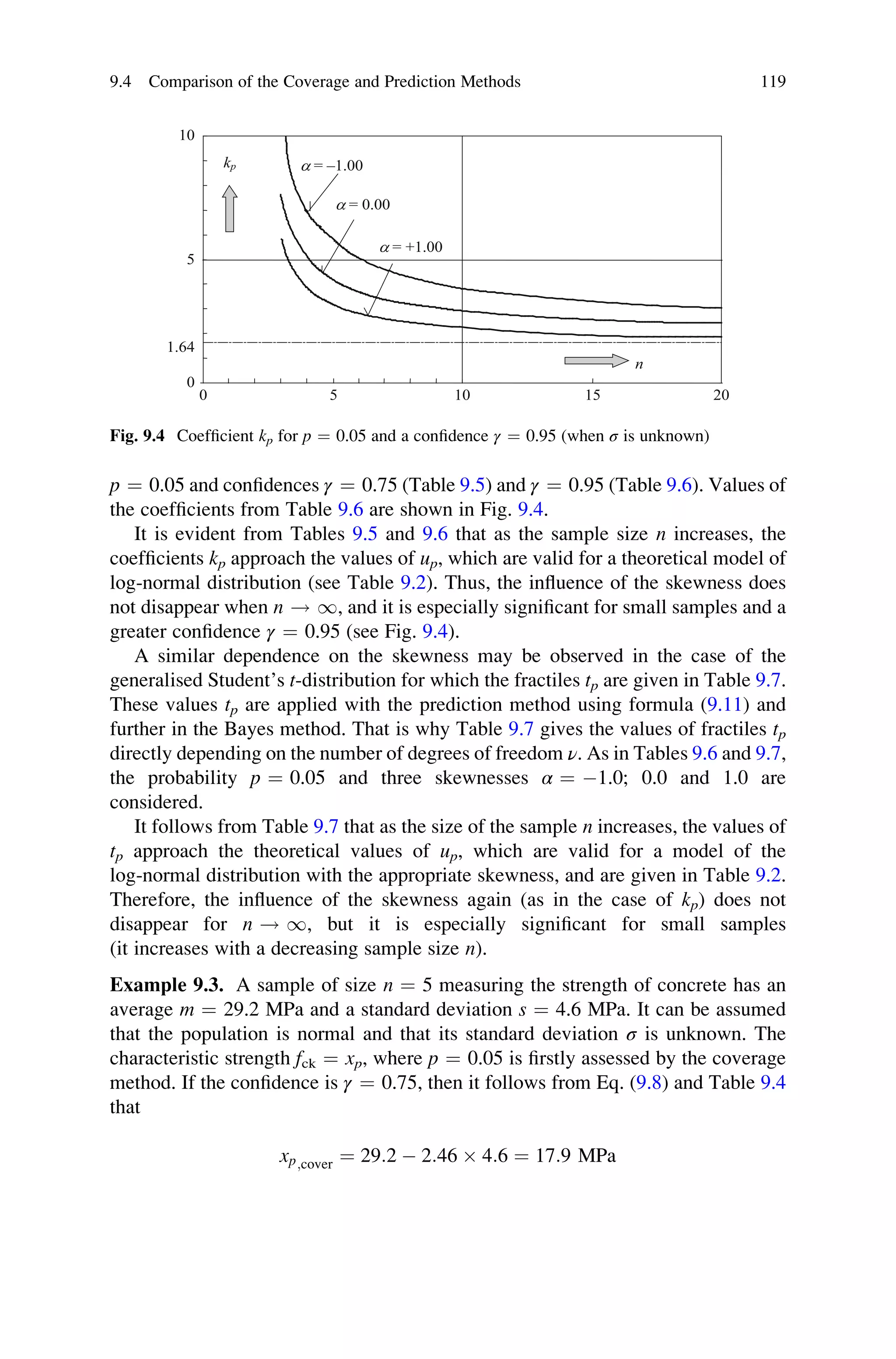 p ¼ 0.05 and confidences γ ¼ 0.75 (Table 9.5) and γ ¼ 0.95 (Table 9.6). Values of
the coefficients from Table 9.6 are shown in Fig. 9.4.
It is evident from Tables 9.5 and 9.6 that as the sample size n increases, the
coefficients kp approach the values of up, which are valid for a theoretical model of
log-normal distribution (see Table 9.2). Thus, the influence of the skewness does
not disappear when n ! 1, and it is especially significant for small samples and a
greater confidence γ ¼ 0.95 (see Fig. 9.4).
A similar dependence on the skewness may be observed in the case of the
generalised Student’s t-distribution for which the fractiles tp are given in Table 9.7.
These values tp are applied with the prediction method using formula (9.11) and
further in the Bayes method. That is why Table 9.7 gives the values of fractiles tp
directly depending on the number of degrees of freedom ν. As in Tables 9.6 and 9.7,
the probability p ¼ 0.05 and three skewnesses α ¼ 1.0; 0.0 and 1.0 are
considered.
It follows from Table 9.7 that as the size of the sample n increases, the values of
tp approach the theoretical values of up, which are valid for a model of the
log-normal distribution with the appropriate skewness, and are given in Table 9.2.
Therefore, the influence of the skewness again (as in the case of kp) does not
disappear for n ! 1, but it is especially significant for small samples
(it increases with a decreasing sample size n).
Example 9.3. A sample of size n ¼ 5 measuring the strength of concrete has an
average m ¼ 29.2 MPa and a standard deviation s ¼ 4.6 MPa. It can be assumed
that the population is normal and that its standard deviation σ is unknown. The
characteristic strength fck ¼ xp, where p ¼ 0.05 is firstly assessed by the coverage
method. If the confidence is γ ¼ 0.75, then it follows from Eq. (9.8) and Table 9.4
that
xp;cover ¼ 29:2  2:46  4:6 ¼ 17:9 MPa
10
5
0
n
1.64
0 5 10 15 20
a = –1.00
a = 0.00
a = +1.00
kp
Fig. 9.4 Coefficient kp for p ¼ 0.05 and a confidence γ ¼ 0.95 (when σ is unknown)
9.4 Comparison of the Coverage and Prediction Methods 119
 