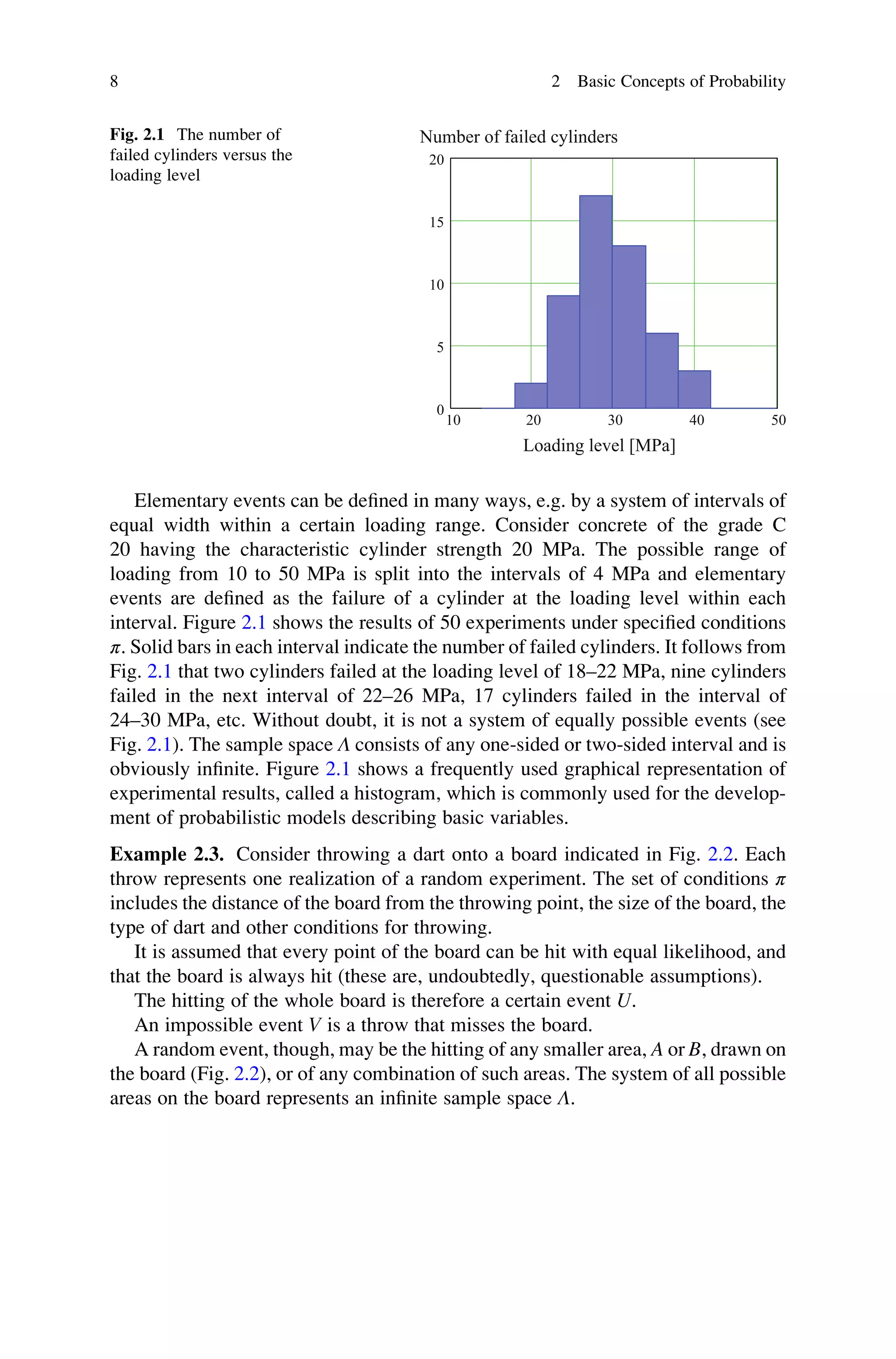 Elementary events can be defined in many ways, e.g. by a system of intervals of
equal width within a certain loading range. Consider concrete of the grade C
20 having the characteristic cylinder strength 20 MPa. The possible range of
loading from 10 to 50 MPa is split into the intervals of 4 MPa and elementary
events are defined as the failure of a cylinder at the loading level within each
interval. Figure 2.1 shows the results of 50 experiments under specified conditions
π. Solid bars in each interval indicate the number of failed cylinders. It follows from
Fig. 2.1 that two cylinders failed at the loading level of 18–22 MPa, nine cylinders
failed in the next interval of 22–26 MPa, 17 cylinders failed in the interval of
24–30 MPa, etc. Without doubt, it is not a system of equally possible events (see
Fig. 2.1). The sample space Λ consists of any one-sided or two-sided interval and is
obviously infinite. Figure 2.1 shows a frequently used graphical representation of
experimental results, called a histogram, which is commonly used for the develop-
ment of probabilistic models describing basic variables.
Example 2.3. Consider throwing a dart onto a board indicated in Fig. 2.2. Each
throw represents one realization of a random experiment. The set of conditions π
includes the distance of the board from the throwing point, the size of the board, the
type of dart and other conditions for throwing.
It is assumed that every point of the board can be hit with equal likelihood, and
that the board is always hit (these are, undoubtedly, questionable assumptions).
The hitting of the whole board is therefore a certain event U.
An impossible event V is a throw that misses the board.
A random event, though, may be the hitting of any smaller area, A or B, drawn on
the board (Fig. 2.2), or of any combination of such areas. The system of all possible
areas on the board represents an infinite sample space Λ.
10 20 30 40 50
0
5
10
15
20
Number of failed cylinders
Loading level [MPa]
Fig. 2.1 The number of
failed cylinders versus the
loading level
8 2 Basic Concepts of Probability
 