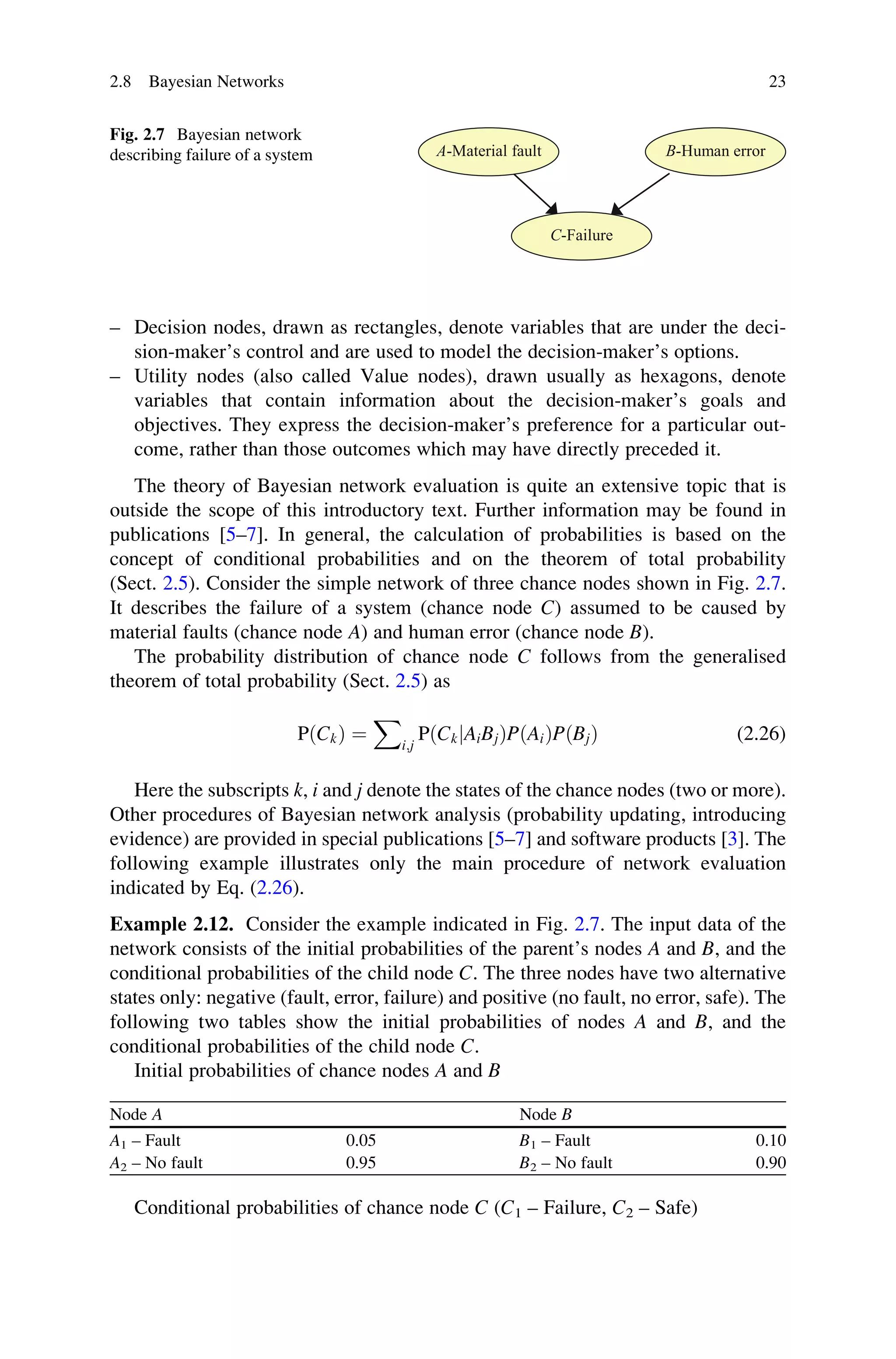 – Decision nodes, drawn as rectangles, denote variables that are under the deci-
sion-maker’s control and are used to model the decision-maker’s options.
– Utility nodes (also called Value nodes), drawn usually as hexagons, denote
variables that contain information about the decision-maker’s goals and
objectives. They express the decision-maker’s preference for a particular out-
come, rather than those outcomes which may have directly preceded it.
The theory of Bayesian network evaluation is quite an extensive topic that is
outside the scope of this introductory text. Further information may be found in
publications [5–7]. In general, the calculation of probabilities is based on the
concept of conditional probabilities and on the theorem of total probability
(Sect. 2.5). Consider the simple network of three chance nodes shown in Fig. 2.7.
It describes the failure of a system (chance node C) assumed to be caused by
material faults (chance node A) and human error (chance node B).
The probability distribution of chance node C follows from the generalised
theorem of total probability (Sect. 2.5) as
PðCkÞ ¼
X
i;j
PðCkjAiBjÞPðAiÞPðBjÞ (2.26)
Here the subscripts k, i and j denote the states of the chance nodes (two or more).
Other procedures of Bayesian network analysis (probability updating, introducing
evidence) are provided in special publications [5–7] and software products [3]. The
following example illustrates only the main procedure of network evaluation
indicated by Eq. (2.26).
Example 2.12. Consider the example indicated in Fig. 2.7. The input data of the
network consists of the initial probabilities of the parent’s nodes A and B, and the
conditional probabilities of the child node C. The three nodes have two alternative
states only: negative (fault, error, failure) and positive (no fault, no error, safe). The
following two tables show the initial probabilities of nodes A and B, and the
conditional probabilities of the child node C.
Initial probabilities of chance nodes A and B
Node A Node B
A1 – Fault 0.05 B1 – Fault 0.10
A2 – No fault 0.95 B2 – No fault 0.90
Conditional probabilities of chance node C (C1 – Failure, C2 – Safe)
A-Material fault B-Human error
C-Failure
Fig. 2.7 Bayesian network
describing failure of a system
2.8 Bayesian Networks 23
 