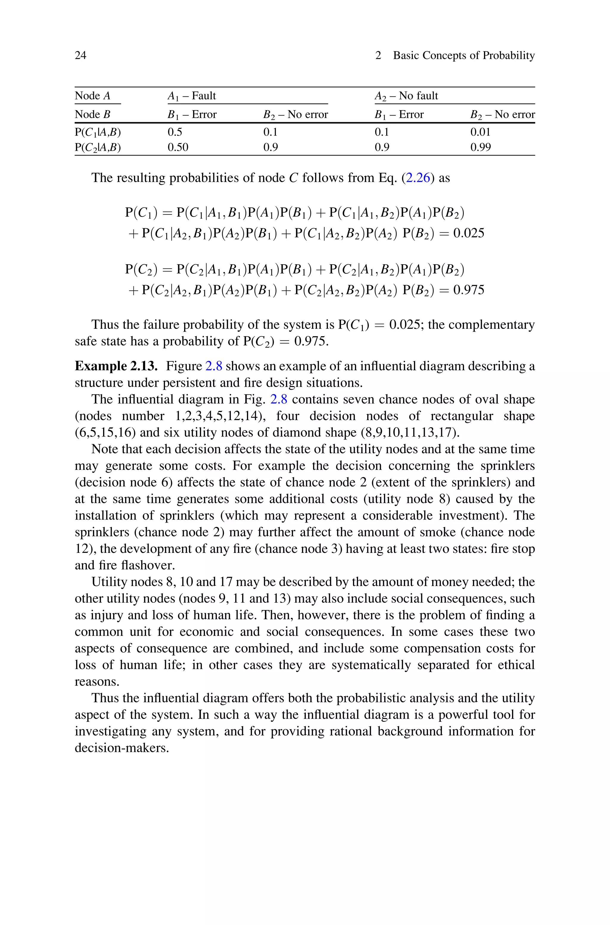 Node A A1 – Fault A2 – No fault
Node B B1 – Error B2 – No error B1 – Error B2 – No error
P(C1|A,B) 0.5 0.1 0.1 0.01
P(C2|A,B) 0.50 0.9 0.9 0.99
The resulting probabilities of node C follows from Eq. (2.26) as
PðC1Þ ¼ PðC1jA1; B1ÞPðA1ÞPðB1Þ þ PðC1jA1; B2ÞPðA1ÞPðB2Þ
þ PðC1jA2; B1ÞPðA2ÞPðB1Þ þ PðC1jA2; B2ÞPðA2Þ PðB2Þ ¼ 0:025
PðC2Þ ¼ PðC2jA1; B1ÞPðA1ÞPðB1Þ þ PðC2jA1; B2ÞPðA1ÞPðB2Þ
þ PðC2jA2; B1ÞPðA2ÞPðB1Þ þ PðC2jA2; B2ÞPðA2Þ PðB2Þ ¼ 0:975
Thus the failure probability of the system is P(C1) ¼ 0.025; the complementary
safe state has a probability of P(C2) ¼ 0.975.
Example 2.13. Figure 2.8 shows an example of an influential diagram describing a
structure under persistent and fire design situations.
The influential diagram in Fig. 2.8 contains seven chance nodes of oval shape
(nodes number 1,2,3,4,5,12,14), four decision nodes of rectangular shape
(6,5,15,16) and six utility nodes of diamond shape (8,9,10,11,13,17).
Note that each decision affects the state of the utility nodes and at the same time
may generate some costs. For example the decision concerning the sprinklers
(decision node 6) affects the state of chance node 2 (extent of the sprinklers) and
at the same time generates some additional costs (utility node 8) caused by the
installation of sprinklers (which may represent a considerable investment). The
sprinklers (chance node 2) may further affect the amount of smoke (chance node
12), the development of any fire (chance node 3) having at least two states: fire stop
and fire flashover.
Utility nodes 8, 10 and 17 may be described by the amount of money needed; the
other utility nodes (nodes 9, 11 and 13) may also include social consequences, such
as injury and loss of human life. Then, however, there is the problem of finding a
common unit for economic and social consequences. In some cases these two
aspects of consequence are combined, and include some compensation costs for
loss of human life; in other cases they are systematically separated for ethical
reasons.
Thus the influential diagram offers both the probabilistic analysis and the utility
aspect of the system. In such a way the influential diagram is a powerful tool for
investigating any system, and for providing rational background information for
decision-makers.
24 2 Basic Concepts of Probability
 