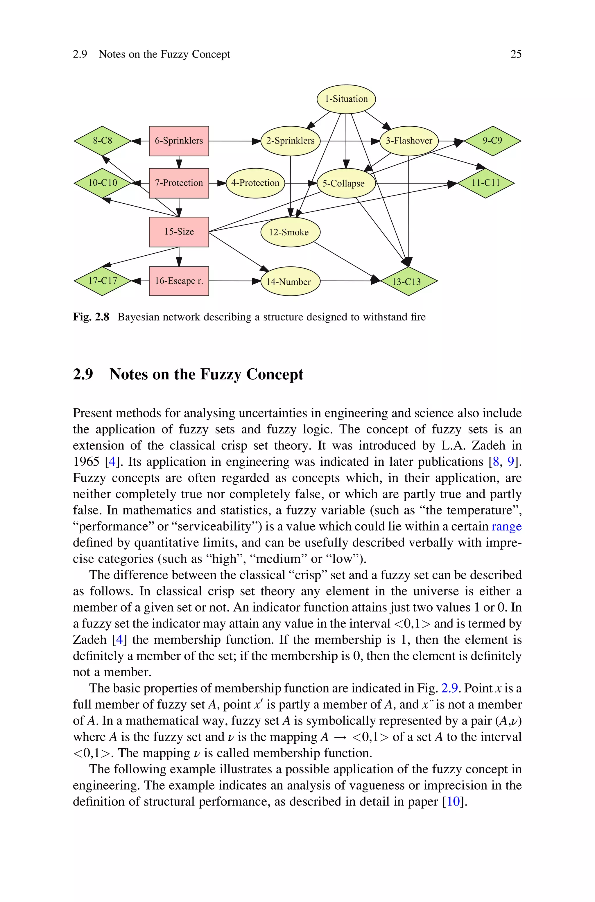 2.9 Notes on the Fuzzy Concept
Present methods for analysing uncertainties in engineering and science also include
the application of fuzzy sets and fuzzy logic. The concept of fuzzy sets is an
extension of the classical crisp set theory. It was introduced by L.A. Zadeh in
1965 [4]. Its application in engineering was indicated in later publications [8, 9].
Fuzzy concepts are often regarded as concepts which, in their application, are
neither completely true nor completely false, or which are partly true and partly
false. In mathematics and statistics, a fuzzy variable (such as “the temperature”,
“performance” or “serviceability”) is a value which could lie within a certain range
defined by quantitative limits, and can be usefully described verbally with impre-
cise categories (such as “high”, “medium” or “low”).
The difference between the classical “crisp” set and a fuzzy set can be described
as follows. In classical crisp set theory any element in the universe is either a
member of a given set or not. An indicator function attains just two values 1 or 0. In
a fuzzy set the indicator may attain any value in the interval 0,1 and is termed by
Zadeh [4] the membership function. If the membership is 1, then the element is
definitely a member of the set; if the membership is 0, then the element is definitely
not a member.
The basic properties of membership function are indicated in Fig. 2.9. Point x is a
full member of fuzzy set A, point x0
is partly a member of A, and x¨ is not a member
of A. In a mathematical way, fuzzy set A is symbolically represented by a pair (A,ν)
where A is the fuzzy set and ν is the mapping A ! 0,1 of a set A to the interval
0,1. The mapping ν is called membership function.
The following example illustrates a possible application of the fuzzy concept in
engineering. The example indicates an analysis of vagueness or imprecision in the
definition of structural performance, as described in detail in paper [10].
3-Flashover
4-Protection
1-Situation
5-Collapse
9-C9
11-C11
7-Protection
10-C10
6-Sprinklers 2-Sprinklers
8-C8
12-Smoke
13-C13
15-Size
14-Number
16-Escape r.
17-C17
Fig. 2.8 Bayesian network describing a structure designed to withstand fire
2.9 Notes on the Fuzzy Concept 25
 