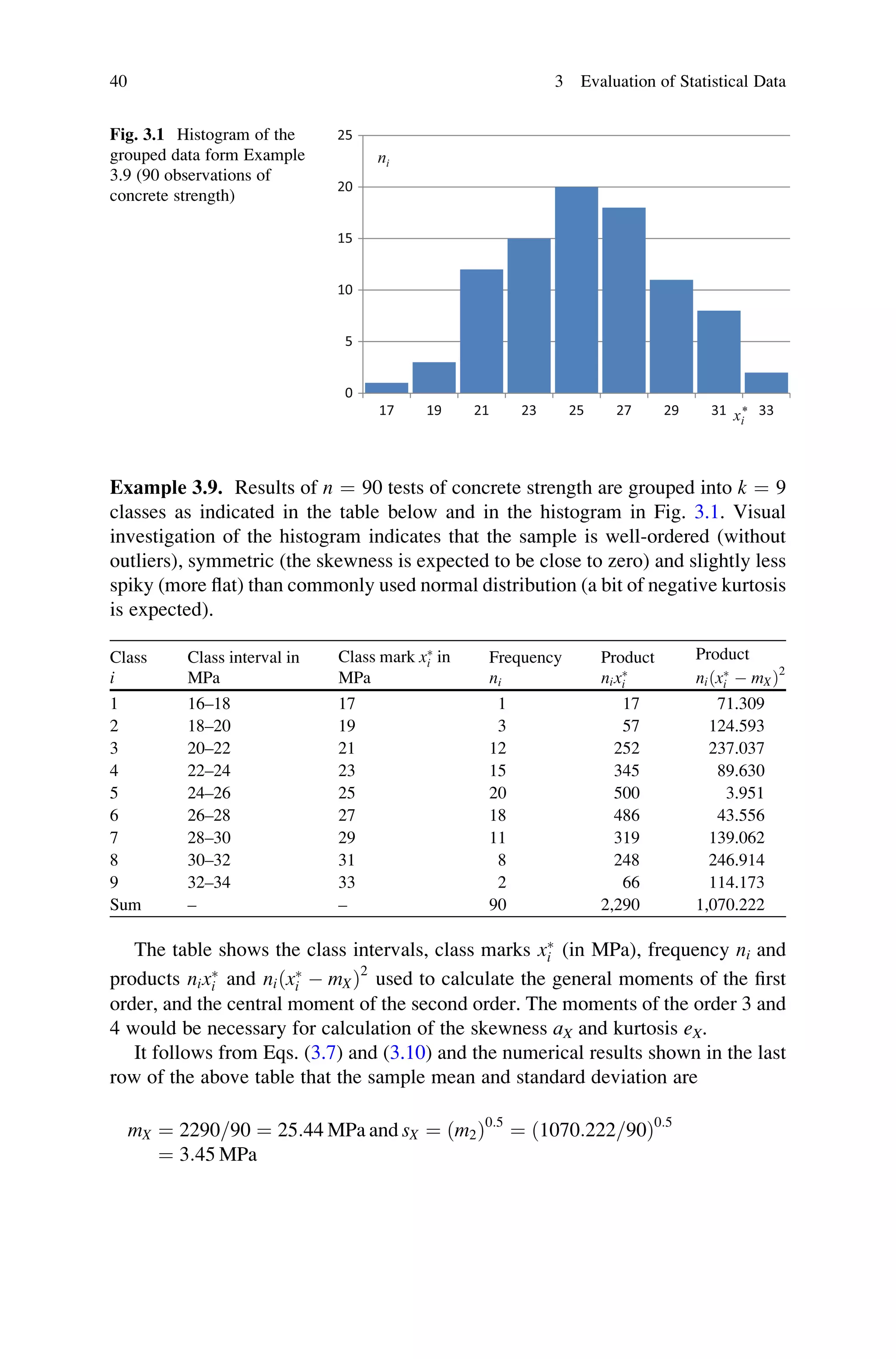 Example 3.9. Results of n ¼ 90 tests of concrete strength are grouped into k ¼ 9
classes as indicated in the table below and in the histogram in Fig. 3.1. Visual
investigation of the histogram indicates that the sample is well-ordered (without
outliers), symmetric (the skewness is expected to be close to zero) and slightly less
spiky (more flat) than commonly used normal distribution (a bit of negative kurtosis
is expected).
Class
i
Class interval in
MPa
Class mark x
i in
MPa
Frequency
ni
Product
nix
i
Product
niðx
i  mXÞ2
1 16–18 17 1 17 71.309
2 18–20 19 3 57 124.593
3 20–22 21 12 252 237.037
4 22–24 23 15 345 89.630
5 24–26 25 20 500 3.951
6 26–28 27 18 486 43.556
7 28–30 29 11 319 139.062
8 30–32 31 8 248 246.914
9 32–34 33 2 66 114.173
Sum – – 90 2,290 1,070.222
The table shows the class intervals, class marks x
i (in MPa), frequency ni and
products nix
i and niðx
i  mXÞ2
used to calculate the general moments of the first
order, and the central moment of the second order. The moments of the order 3 and
4 would be necessary for calculation of the skewness aX and kurtosis eX.
It follows from Eqs. (3.7) and (3.10) and the numerical results shown in the last
row of the above table that the sample mean and standard deviation are
mX ¼ 2290=90 ¼ 25:44 MPa and sX ¼ ðm2Þ0:5
¼ ð1070:222=90Þ0:5
¼ 3:45 MPa
0
5
10
15
20
25
17 19 21 23 25 27 29 31 33
n
*
xi
i
Fig. 3.1 Histogram of the
grouped data form Example
3.9 (90 observations of
concrete strength)
40 3 Evaluation of Statistical Data
 