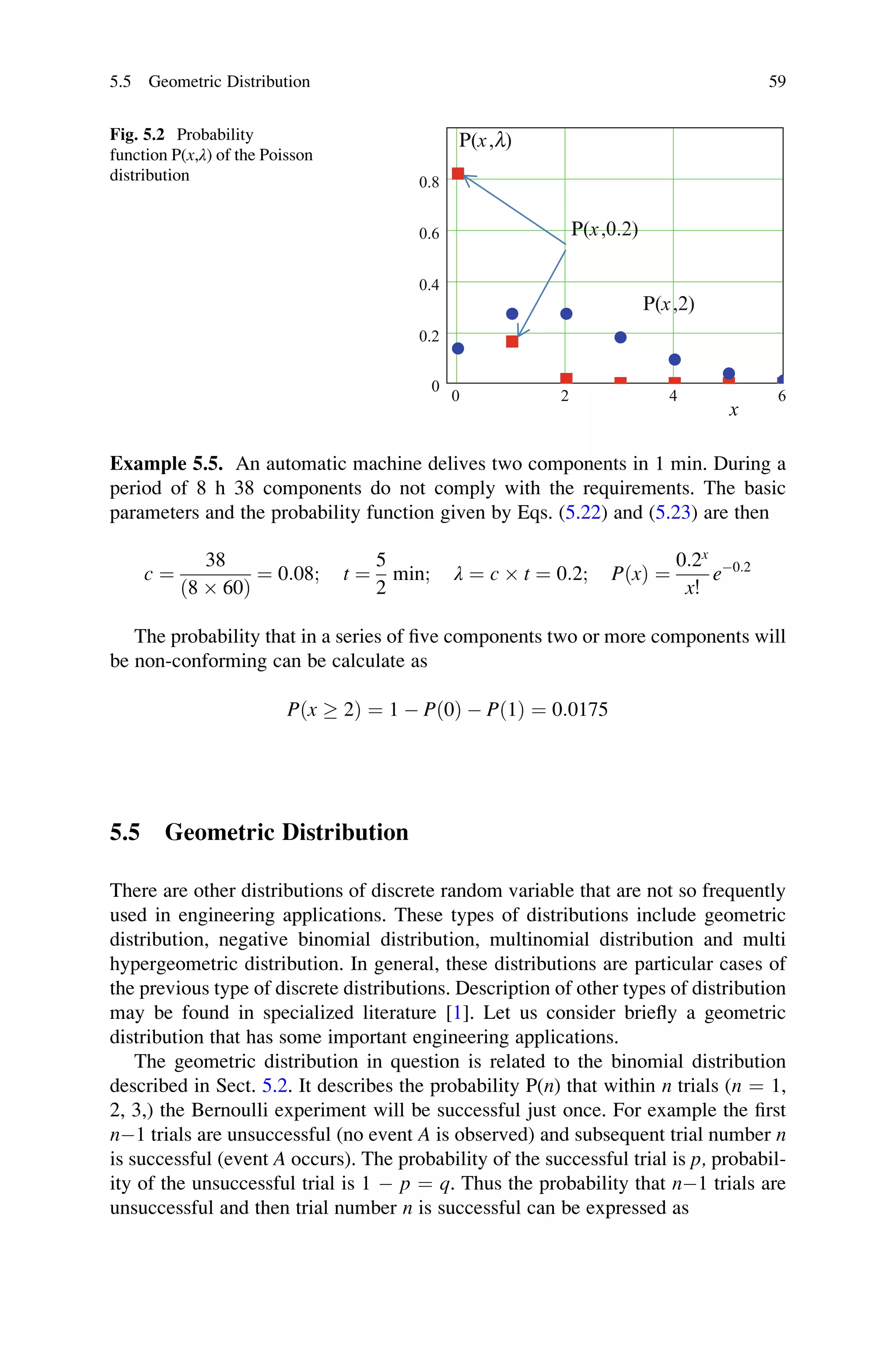 Example 5.5. An automatic machine delives two components in 1 min. During a
period of 8 h 38 components do not comply with the requirements. The basic
parameters and the probability function given by Eqs. (5.22) and (5.23) are then
c ¼
38
ð8  60Þ
¼ 0:08; t ¼
5
2
min; λ ¼ c  t ¼ 0:2; PðxÞ ¼
0:2x
x!
e0:2
The probability that in a series of five components two or more components will
be non-conforming can be calculate as
Pðx  2Þ ¼ 1  Pð0Þ  Pð1Þ ¼ 0:0175
5.5 Geometric Distribution
There are other distributions of discrete random variable that are not so frequently
used in engineering applications. These types of distributions include geometric
distribution, negative binomial distribution, multinomial distribution and multi
hypergeometric distribution. In general, these distributions are particular cases of
the previous type of discrete distributions. Description of other types of distribution
may be found in specialized literature [1]. Let us consider briefly a geometric
distribution that has some important engineering applications.
The geometric distribution in question is related to the binomial distribution
described in Sect. 5.2. It describes the probability P(n) that within n trials (n ¼ 1,
2, 3,) the Bernoulli experiment will be successful just once. For example the first
n1 trials are unsuccessful (no event A is observed) and subsequent trial number n
is successful (event A occurs). The probability of the successful trial is p, probabil-
ity of the unsuccessful trial is 1  p ¼ q. Thus the probability that n1 trials are
unsuccessful and then trial number n is successful can be expressed as
0 2 4 6
0
0.2
0.4
0.6
0.8
P(x,l)
P(x,2)
P(x,0.2)
x
Fig. 5.2 Probability
function P(x,λ) of the Poisson
distribution
5.5 Geometric Distribution 59
 