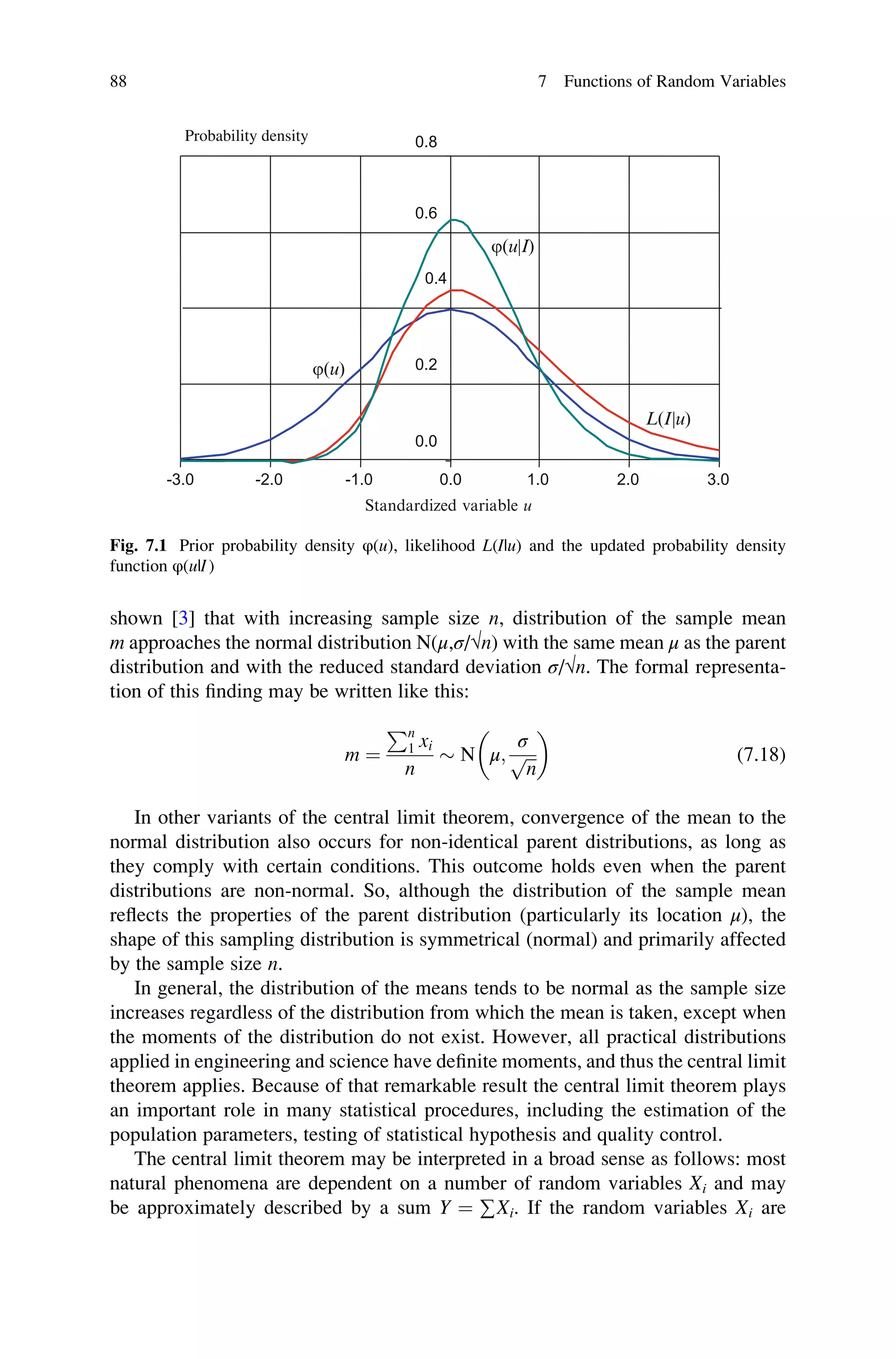 shown [3] that with increasing sample size n, distribution of the sample mean
m approaches the normal distribution N(μ,σ/√n) with the same mean μ as the parent
distribution and with the reduced standard deviation σ/√n. The formal representa-
tion of this finding may be written like this:
m ¼
Pn
1 xi
n
 N μ;
σ
ﬃﬃﬃ
n
p

 
(7.18)
In other variants of the central limit theorem, convergence of the mean to the
normal distribution also occurs for non-identical parent distributions, as long as
they comply with certain conditions. This outcome holds even when the parent
distributions are non-normal. So, although the distribution of the sample mean
reflects the properties of the parent distribution (particularly its location μ), the
shape of this sampling distribution is symmetrical (normal) and primarily affected
by the sample size n.
In general, the distribution of the means tends to be normal as the sample size
increases regardless of the distribution from which the mean is taken, except when
the moments of the distribution do not exist. However, all practical distributions
applied in engineering and science have definite moments, and thus the central limit
theorem applies. Because of that remarkable result the central limit theorem plays
an important role in many statistical procedures, including the estimation of the
population parameters, testing of statistical hypothesis and quality control.
The central limit theorem may be interpreted in a broad sense as follows: most
natural phenomena are dependent on a number of random variables Xi and may
be approximately described by a sum Y ¼ ∑Xi. If the random variables Xi are
0.0
0.2
0.4
0.6
0.8
-3.0 -2.0 -1.0 0.0 1.0 2.0 3.0
Probability density
j(u|I)
L(I|u)
Standardized variable u
j(u)
Fig. 7.1 Prior probability density φ(u), likelihood L(I|u) and the updated probability density
function φ(u|I)
88 7 Functions of Random Variables
 