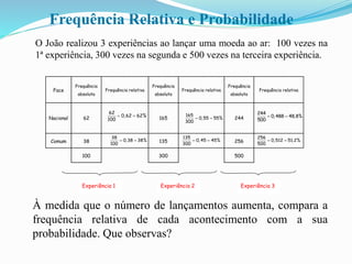 Face
Frequência
absoluta
Frequência relativa
Frequência
absoluta
Frequência relativa
Frequência
absoluta
Frequência relativa
Nacional 62 165 244
Comum 38 135 256
100 300 500
 
62
0,62 62%
100  
165
0,55 55%
300
 
244
0,488 48,8%
500
 
38
0,38 38%
100
 
135
0,45 45%
300
 
256
0,512 51,2%
500
O João realizou 3 experiências ao lançar uma moeda ao ar: 100 vezes na
1ª experiência, 300 vezes na segunda e 500 vezes na terceira experiência.
Experiência 3Experiência 2Experiência 1
À medida que o número de lançamentos aumenta, compara a
frequência relativa de cada acontecimento com a sua
probabilidade. Que observas?
Frequência Relativa e Probabilidade
 