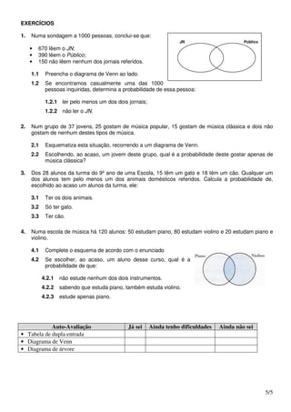 EXERCÍCIOS

1.   Numa sondagem a 1000 pessoas, conclui-se que:
                                                                   JN                       Público
     •   670 lêem o JN;
     •   390 lêem o Público;
     •   150 não lêem nenhum dos jornais referidos.

     1.1    Preencha o diagrama de Venn ao lado.
     1.2    Se encontramos casualmente uma das 1000
            pessoas inquiridas, determina a probabilidade de essa pessoa:

            1.2.1 ler pelo menos um dos dois jornais;
            1.2.2 não ler o JN.

2.   Num grupo de 37 jovens, 25 gostam de música popular, 15 gostam de música clássica e dois não
     gostam de nenhum destes tipos de música.

     2.1    Esquematiza esta situação, recorrendo a um diagrama de Venn.
     2.2    Escolhendo, ao acaso, um jovem deste grupo, qual é a probabilidade deste gostar apenas de
            música clássica?

3.   Dos 28 alunos da turma do 9º ano de uma Escola, 15 têm um gato e 18 têm um cão. Qualquer um
     dos alunos tem pelo menos um dos animais domésticos referidos. Calcula a probabilidade de,
     escolhido ao acaso um alunos da turma, ele:

     3.1    Ter os dois animais.
     3.2    Só ter gato.
     3.3    Ter cão.

4.   Numa escola de música há 120 alunos: 50 estudam piano, 80 estudam violino e 20 estudam piano e
     violino.

     4.1    Complete o esquema de acordo com o enunciado
     4.2    Se escolher, ao acaso, um aluno desse curso, qual é a
            probabilidade de que:

           4.2.1   não estude nenhum dos dois instrumentos.
           4.2.2   sabendo que estuda piano, também estuda violino.
           4.2.3   estude apenas piano.




            Auto-Avaliação                    Já sei    Ainda tenho dificuldades   Ainda não sei
• Tabela de dupla entrada
• Diagrama de Venn
• Diagrama de árvore




                                                                                                      5/5
 