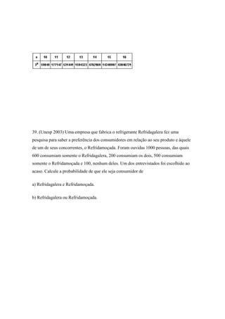39. (Unesp 2003) Uma empresa que fabrica o refrigerante Refridagalera fez uma
pesquisa para saber a preferência dos consumidores em relação ao seu produto e àquele
de um de seus concorrentes, o Refridamoçada. Foram ouvidas 1000 pessoas, das quais
600 consumiam somente o Refridagalera, 200 consumiam os dois, 500 consumiam
somente o Refridamoçada e 100, nenhum deles. Um dos entrevistados foi escolhido ao
acaso. Calcule a probabilidade de que ele seja consumidor de

a) Refridagalera e Refridamoçada.

b) Refridagalera ou Refridamoçada.
 