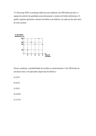 75. (Puccamp 2001) A produção diária de uma indústria é de 500 botões por dia e a
equipe de controle de qualidade anota diariamente o número de botões defeituosos. O
gráfico seguinte apresenta o número de botões com defeitos, em cada um dos dias úteis
de certa semana.




Nessas condições, a probabilidade de escolher-se aleatoriamente 1 dos 500 botões de
um desses dias e ele apresentar algum tipo de defeito é

a) 5,6%

b) 8,4%

c) 9,6%

d) 10,4%

e) 11,5%
 