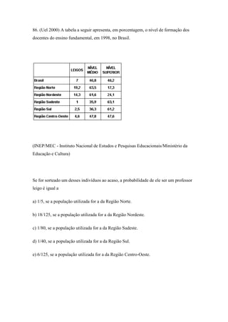 86. (Uel 2000) A tabela a seguir apresenta, em porcentagem, o nível de formação dos
docentes do ensino fundamental, em 1998, no Brasil.




(INEP/MEC - Instituto Nacional de Estudos e Pesquisas Educacionais/Ministério da
Educação e Cultura)




Se for sorteado um desses indivíduos ao acaso, a probabilidade de ele ser um professor
leigo é igual a

a) 1/5, se a população utilizada for a da Região Norte.

b) 18/125, se a população utilizada for a da Região Nordeste.

c) 1/80, se a população utilizada for a da Região Sudeste.

d) 1/40, se a população utilizada for a da Região Sul.

e) 6/125, se a população utilizada for a da Região Centro-Oeste.
 