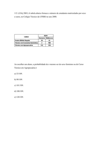 115. (Ufrrj 2001) A tabela abaixo fornece o número de estudantes matriculados por sexo
e curso, no Colégio Técnico da UFRRJ no ano 2000.




Ao escolher um aluno, a probabilidade de o mesmo ser do sexo feminino ou do Curso
Técnico em Agropecuária é

a) 33/109.

b) 98/109.

c) 101/109.

d) 108/109.

e) 120/109.
 