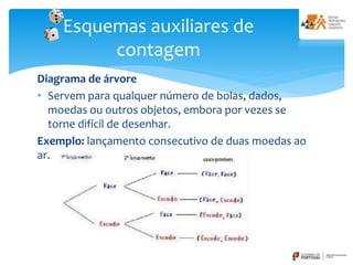 Diagrama de árvore
• Servem para qualquer número de bolas, dados,
moedas ou outros objetos, embora por vezes se
torne difícil de desenhar.
Exemplo: lançamento consecutivo de duas moedas ao
ar.
Esquemas auxiliares de
contagem
 