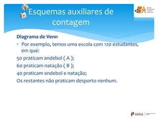 Diagrama de Venn
• Por exemplo, temos uma escola com 120 estudantes,
em que:
50 praticam andebol ( A );
60 praticam natação ( B );
40 praticam andebol e natação;
Os restantes não praticam desporto nenhum.
Esquemas auxiliares de
contagem
 