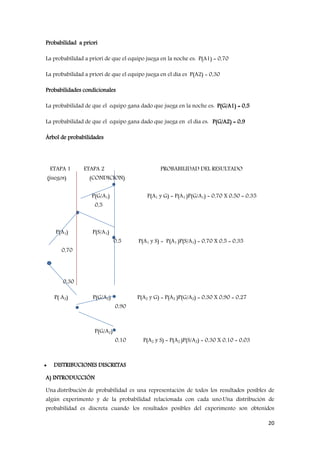 20
Probabilidad a priori
La probabilidad a priori de que el equipo juega en la noche es: P(A1) = 0,70
La probabilidad a priori de que el equipo juega en el día es P(A2) = 0,30
Probabilidades condicionales
La probabilidad de que el equipo gana dado que juega en la noche es: P(G/A1) = 0,5
La probabilidad de que el equipo gana dado que juega en el día es: P(G/A2) = 0,9
Árbol de probabilidades
ETAPA 1 ETAPA 2 PROBABILIDAD DEL RESULTADO
(juegos) (CONDICION)
P(G/A1) P(A1 y G) = P(A1 )P(G/A1) = 0,70 X 0,50 = 0,35
0,5
P(A1) P(S/A1)
0,5 P(A1 y S) = P(A1 )P(S/A1) = 0,70 X 0,5 = 0,35
0,70
0,30
P( A2) P(G/A2) P(A2 y G) = P(A2 )P(G/A2) = 0,30 X 0,90 = 0,27
0,90
P(G/A2)
0,10 P(A2 y S) = P(A2 )P(S/A2) = 0,30 X 0,10 = 0,03
 DISTRIBUCIONES DISCRETAS
A) INTRODUCCIÓN
Una distribución de probabilidad es una representación de todos los resultados posibles de
algún experimento y de la probabilidad relacionada con cada uno.Una distribución de
probabilidad es discreta cuando los resultados posibles del experimento son obtenidos
 