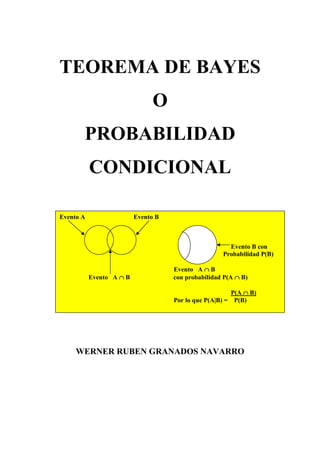 TEOREMA DE BAYES
O
PROBABILIDAD
CONDICIONAL
WERNER RUBEN GRANADOS NAVARRO
Evento A Evento B
Evento B con
Probabilidad P(B)
Evento A ∩∩∩∩ B
Evento A ∩∩∩∩ B con probabilidad P(A ∩∩∩∩ B)
P(A ∩∩∩∩ B)
Por lo que P(A|B) = P(B)
 