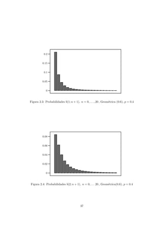 0
0.05
0.1
0.15
0.2
Figura 2.3: Probabilidades b(1; n + 1), n = 0, . . . , 20 , Geom´etrica (0.6), p = 0.4
0
0.02
0.04
0.06
0.08
Figura 2.4: Probabilidades b(2; n + 1), n = 0, . . . 20 , Geom´etrica(0.6), p = 0.4
37
 