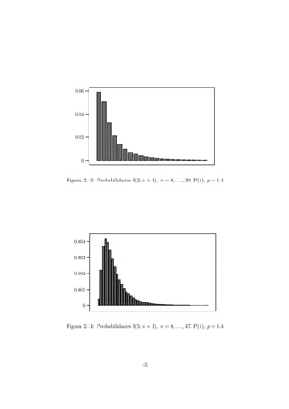 0
0.02
0.04
0.06
Figura 2.13: Probabilidades b(2; n + 1), n = 0, . . . , 20, P(1), p = 0.4
0
0.001
0.002
0.003
0.004
Figura 2.14: Probabilidades b(5; n + 1), n = 0, . . . , 47, P(1), p = 0.4
45
 