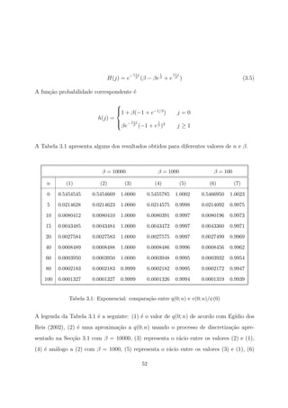 H(j) = e− 1+j
β (β − βe
1
β + e
1+j
β ) (3.5)
A fun¸c˜ao probabilidade correspondente ´e
h(j) =



1 + β(−1 + e−1/β
) j = 0
βe− 1+j
β (−1 + e
1
β )2
j ≥ 1
A Tabela 3.1 apresenta alguns dos resultados obtidos para diferentes valores de n e β.
β = 10000 β = 1000 β = 100
n (1) (2) (3) (4) (5) (6) (7)
0 0.5454545 0.5454669 1.0000 0.5455785 1.0002 0.5466950 1.0023
5 0.0214628 0.0214623 1.0000 0.0214575 0.9998 0.0214092 0.9975
10 0.0080412 0.0080410 1.0000 0.0080391 0.9997 0.0080196 0.9973
15 0.0043485 0.0043484 1.0000 0.0043472 0.9997 0.0043360 0.9971
20 0.0027584 0.0027583 1.0000 0.0027575 0.9997 0.0027499 0.9969
40 0.0008489 0.0008488 1.0000 0.0008486 0.9996 0.0008456 0.9962
60 0.0003950 0.0003950 1.0000 0.0003948 0.9995 0.0003932 0.9954
80 0.0002183 0.0002183 0.9999 0.0002182 0.9995 0.0002172 0.9947
100 0.0001327 0.0001327 0.9999 0.0001326 0.9994 0.0001319 0.9939
Tabela 3.1: Exponencial: compara¸c˜ao entre q(0; n) e v(0; n)/ψ(0)
A legenda da Tabela 3.1 ´e a seguinte: (1) ´e o valor de q(0; n) de acordo com Eg´ıdio dos
Reis (2002), (2) ´e uma aproxima¸c˜ao a q(0; n) usando o processo de discretiza¸c˜ao apre-
sentado na Sec¸c˜ao 3.1 com β = 10000, (3) representa o r´acio entre os valores (2) e (1),
(4) ´e an´alogo a (2) com β = 1000, (5) representa o r´acio entre os valores (3) e (1), (6)
52
 