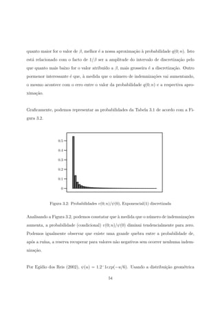 quanto maior for o valor de β, melhor ´e a nossa aproxima¸c˜ao `a probabilidade q(0; n). Isto
est´a relacionado com o facto de 1/β ser a amplitude do intervalo de discretiza¸c˜ao pelo
que quanto mais baixo for o valor atribu´ıdo a β, mais grosseira ´e a discretiza¸c˜ao. Outro
pormenor interessante ´e que, `a medida que o n´umero de indemniza¸c˜oes vai aumentando,
o mesmo acontece com o erro entre o valor da probabilidade q(0; n) e a respectiva apro-
xima¸c˜ao.
Graﬁcamente, podemos representar as probabilidades da Tabela 3.1 de acordo com a Fi-
gura 3.2.
0
0.1
0.2
0.3
0.4
0.5
Figura 3.2: Probabilidades v(0; n)/ψ(0), Exponencial(1) discretizada
Analisando a Figura 3.2, podemos constatar que `a medida que o n´umero de indemniza¸c˜oes
aumenta, a probabilidade (condicional) v(0; n)/ψ(0) diminui tendencialmente para zero.
Podemos igualmente observar que existe uma grande quebra entre a probabilidade de,
ap´os a ru´ına, a reserva recuperar para valores n˜ao negativos sem ocorrer nenhuma indem-
niza¸c˜ao.
Por Eg´ıdio dos Reis (2002), ψ(u) = 1.2−
1exp(−u/6). Usando a distribui¸c˜ao geom´etrica
54
 