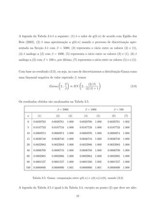 A legenda da Tabela 3.4 ´e a seguinte: (1) ´e o valor de q(0; n) de acordo com Eg´ıdio dos
Reis (2002), (2) ´e uma aproxima¸c˜ao a q(0; n) usando o processo de discretiza¸c˜ao apre-
sentado na Sec¸c˜ao 3.1 com β = 5000, (3) representa o r´acio entre os valores (2) e (1),
(4) ´e an´alogo a (2) com β = 1000, (5) representa o r´acio entre os valores (3) e (1), (6) ´e
an´alogo a (2) com β = 100 e, por ´ultimo, (7) representa o r´acio entre os valores (5) e o (1).
Com base no resultado (3.3), ou seja, no caso de discretizarmos a distribui¸c˜ao Gama como
uma binomial negativa de valor esperado β, temos
Gama 2 ,
2
β
≈ BN 2 ,
(2/β)
(2/β) + 1
(3.9)
Os resultados obtidos s˜ao escalonados na Tabela 3.5.
β = 5000 β = 1000 β = 100
n (1) (2) (3) (4) (5) (6) (7)
0 0.6020763 0.6020761 1.000 0.6020760 1.000 0.6020761 1.002
5 0.0187733 0.0187734 1.000 0.0187728 1.000 0.0187733 1.000
10 0.0068974 0.0068974 1.000 0.0068976 1.000 0.0068974 1.000
15 0.0036740 0.0036740 1.000 0.0036744 1.000 0.0036740 1.000
20 0.0022983 0.0022983 1.000 0.0022980 1.000 0.0022983 1.000
40 0.0006709 0.0006710 1.000 0.0006708 1.000 0.0006709 1.000
60 0.0002965 0.0002966 1.000 0.0002964 1.000 0.0002965 1.000
80 0.0001557 0.0001557 1.000 0.0001560 1.002 0.0001557 1.000
100 0.0000899 0.0000900 1.001 0.0000900 1.001 0.0000899 1.000
Tabela 3.5: Gama: compara¸c˜ao entre q(0; n) e v(0; n)/ψ(0), usando (3.3)
A legenda da Tabela 3.5 ´e igual `a da Tabela 3.4, excepto no ponto (2) que deve ser alte-
57
 